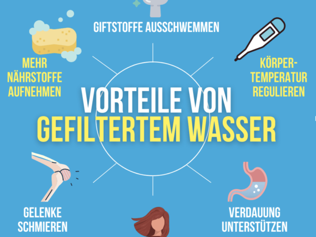 Wie gelangen gelöste Feststoffe in unser Trinkwasser?